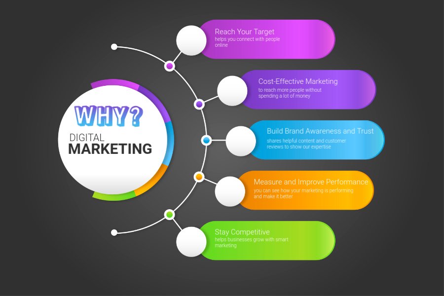 image digital-marketing