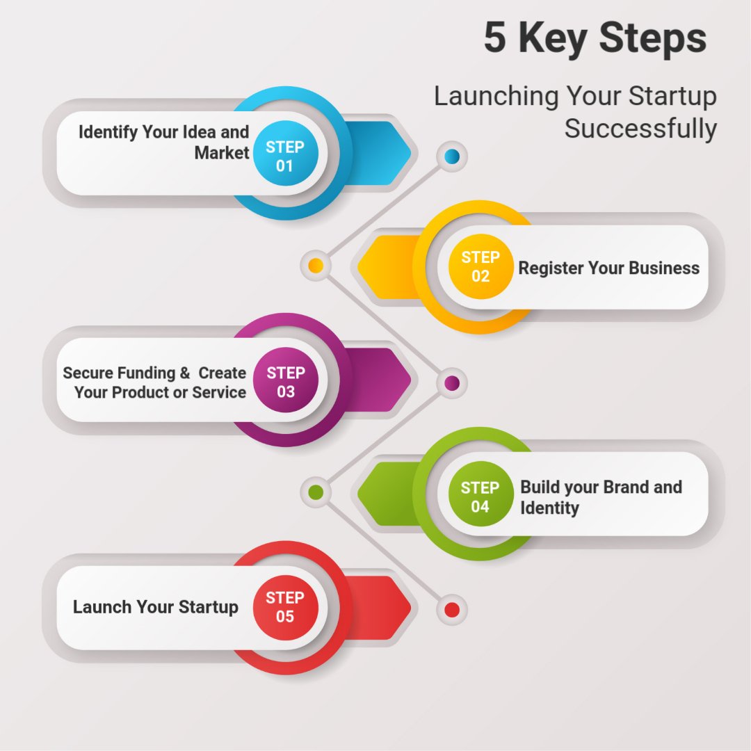 image digital-marketing
