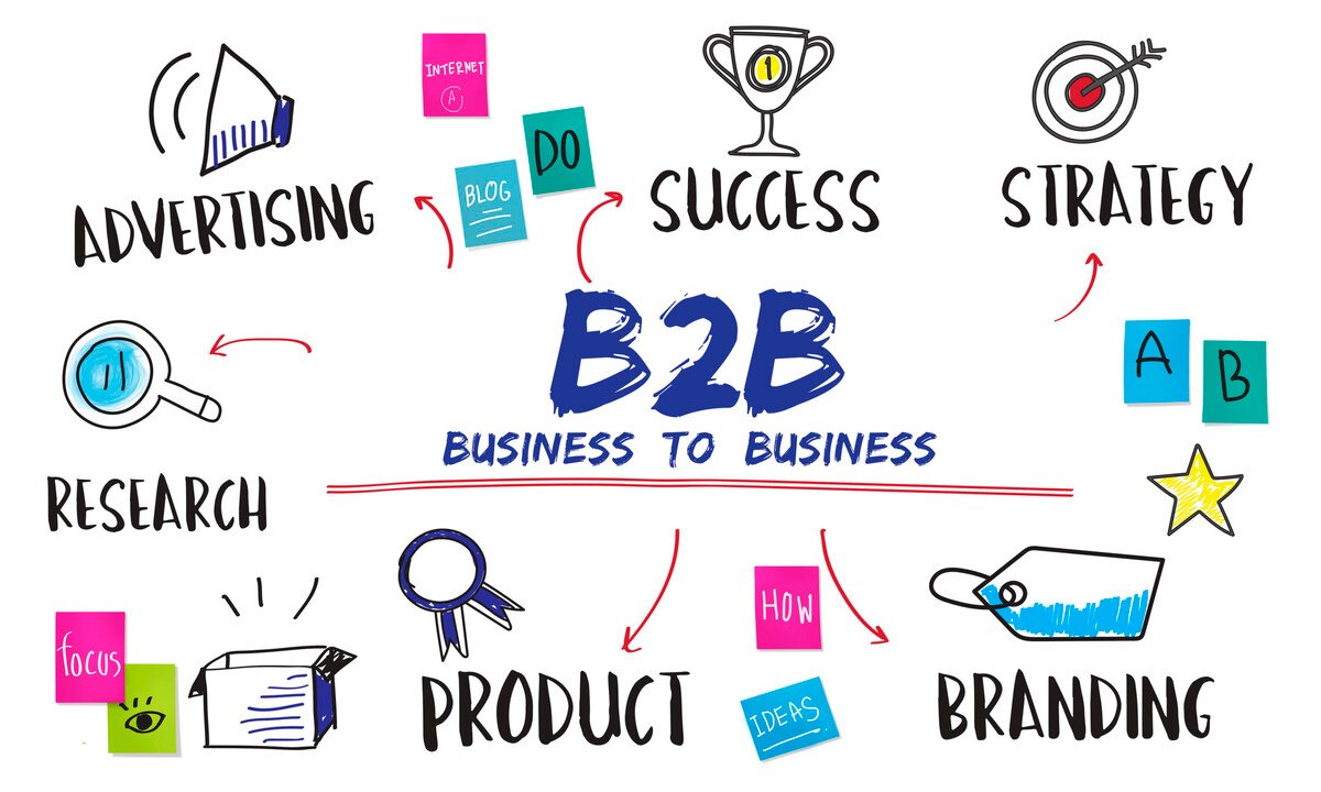 B2B E-commerce